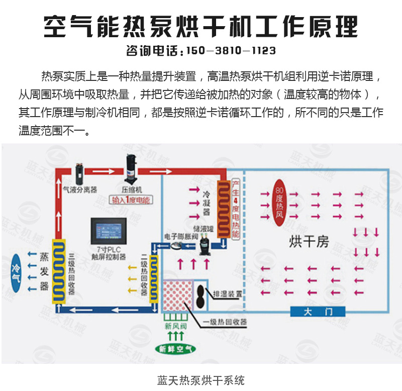 木炭烘干機(jī)工作原理