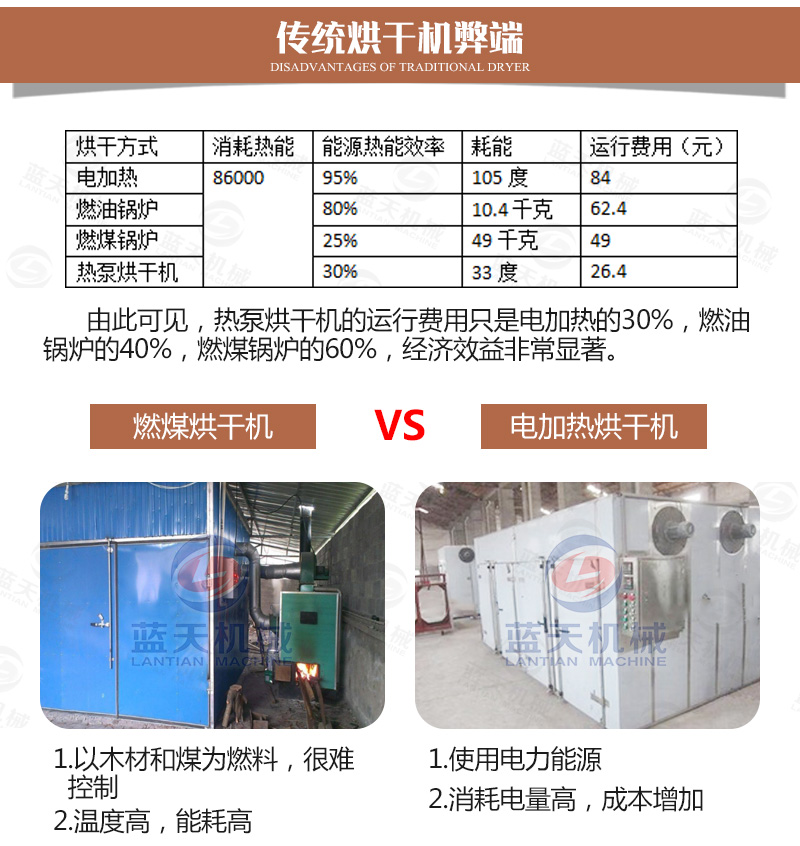 燒烤炭烘干機傳統烘干機弊端