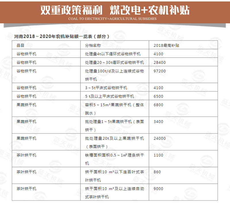 燒烤炭烘干機雙重政策福利