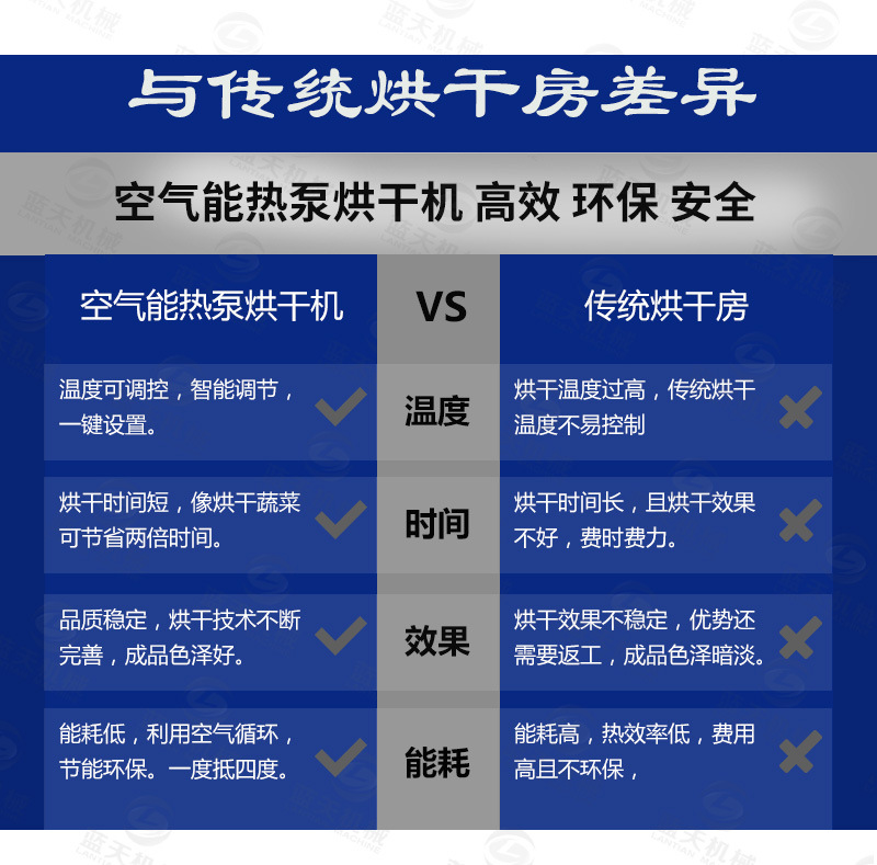 花卉烘干機與傳統烘干房差異