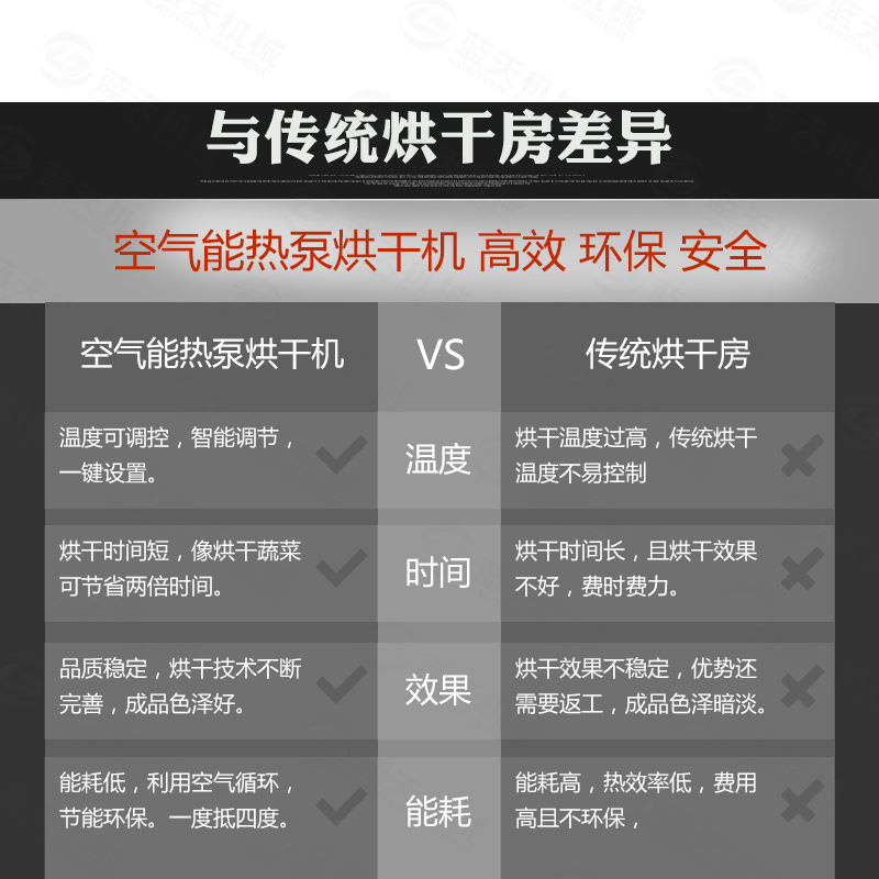 機制木炭烘干機與傳統烘干房差異